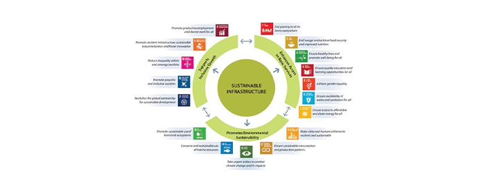 Sustainable Development Goals Acciona Sustainable Infrastructure And Renewable Energy 1123